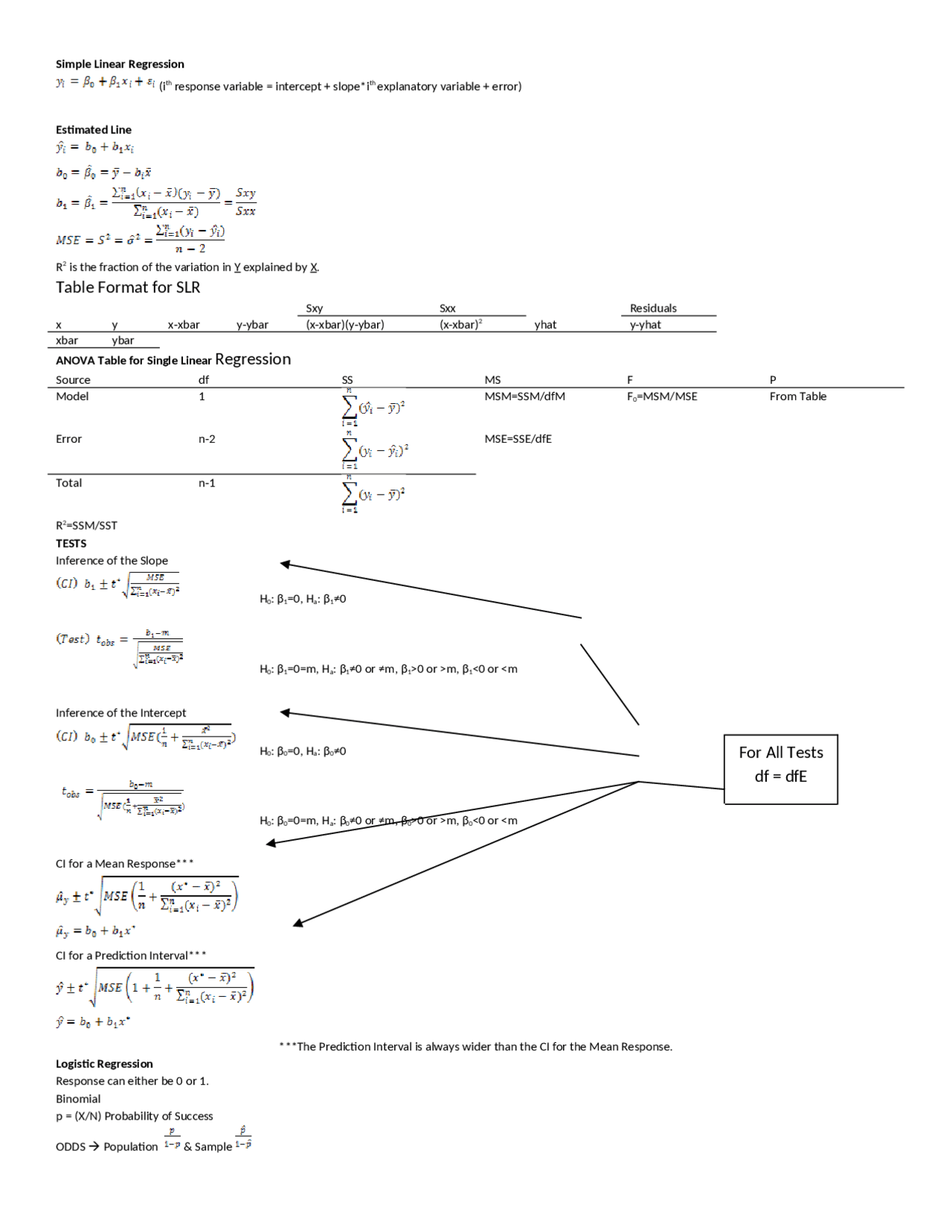 Formula Sheet for Biological Statistics | STAT 3616 - Docsity