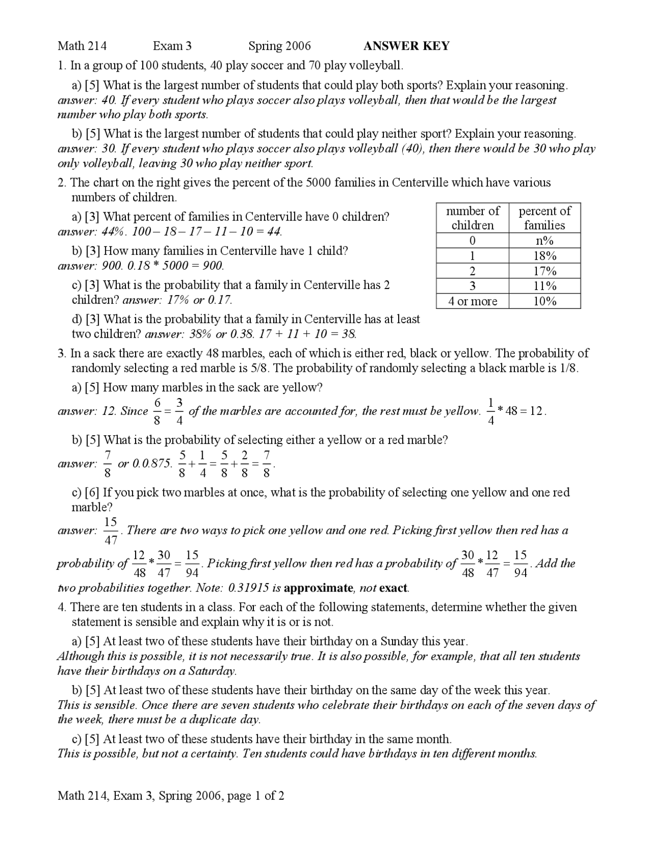 Exam 3 with Answer Key - Elements of Problem and Statistics | MATH 214 ...