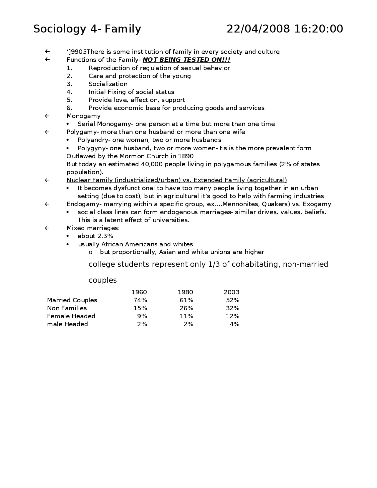 Sociology 4 – Family - Introductory Sociology | SOC 1004 - Docsity