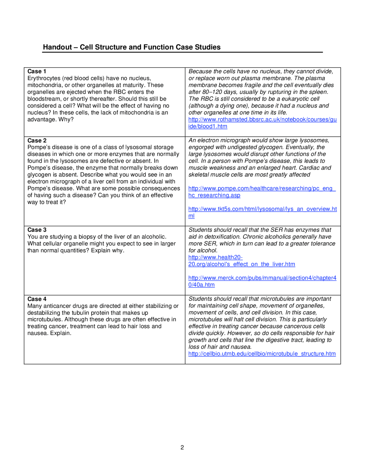 Cell Structure and Function Case Studies – Lecture Handout | BIOL 1005 ...