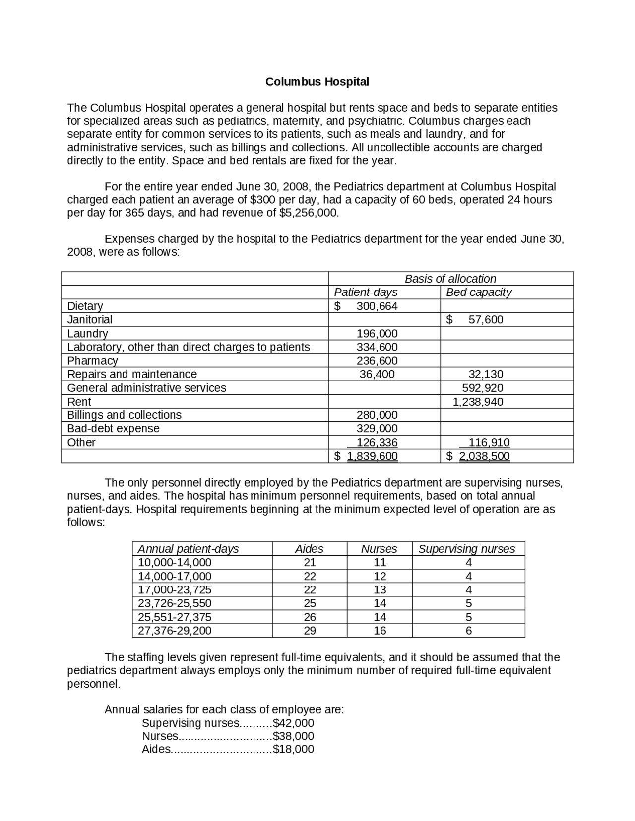 Expenses And Salary Schedule Of Columbus Hospital ACIS 4214 Docsity Expenses And Salary Schedule Of Columbus Hospital ACIS 4214 Docsity
