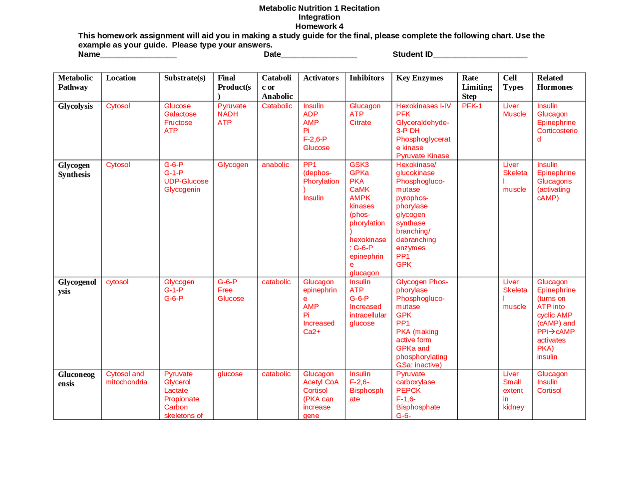 Metabolic Health Chart.pdf Homework 4 - Metabolic Nutrition - Chart with every metabolic pathway ...