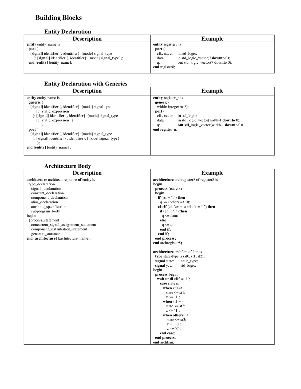 Building Blocks - Lecture Slides | ECE 545 - Docsity