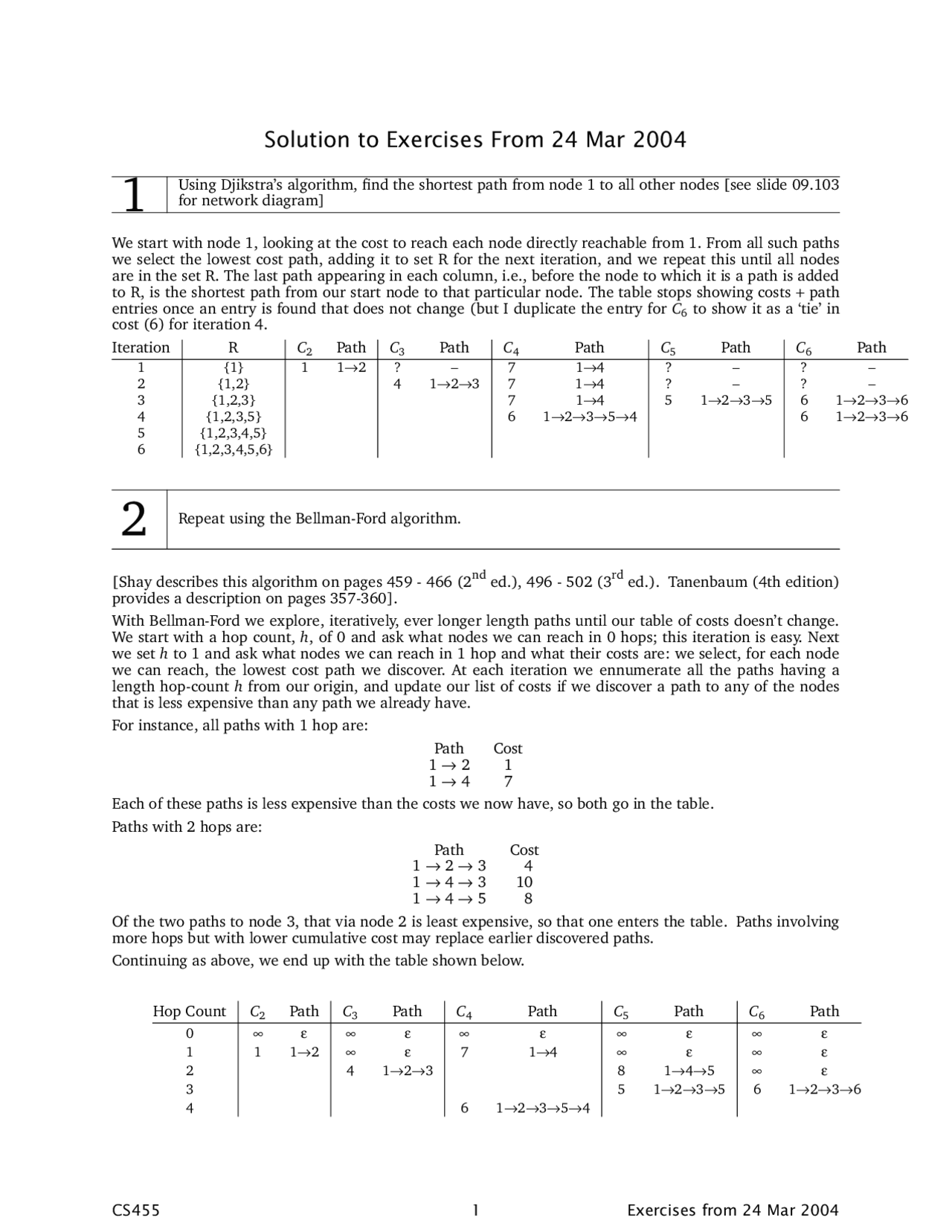 Solutions for Exercises - Dijkstra Algorithm | CS 455 | Assignments ...