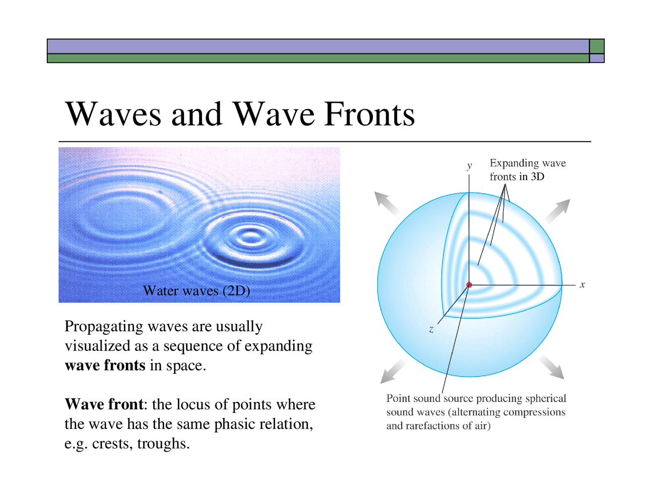 Waves and Wave Fronts - Lecture Slides | PHYS 262 - Docsity