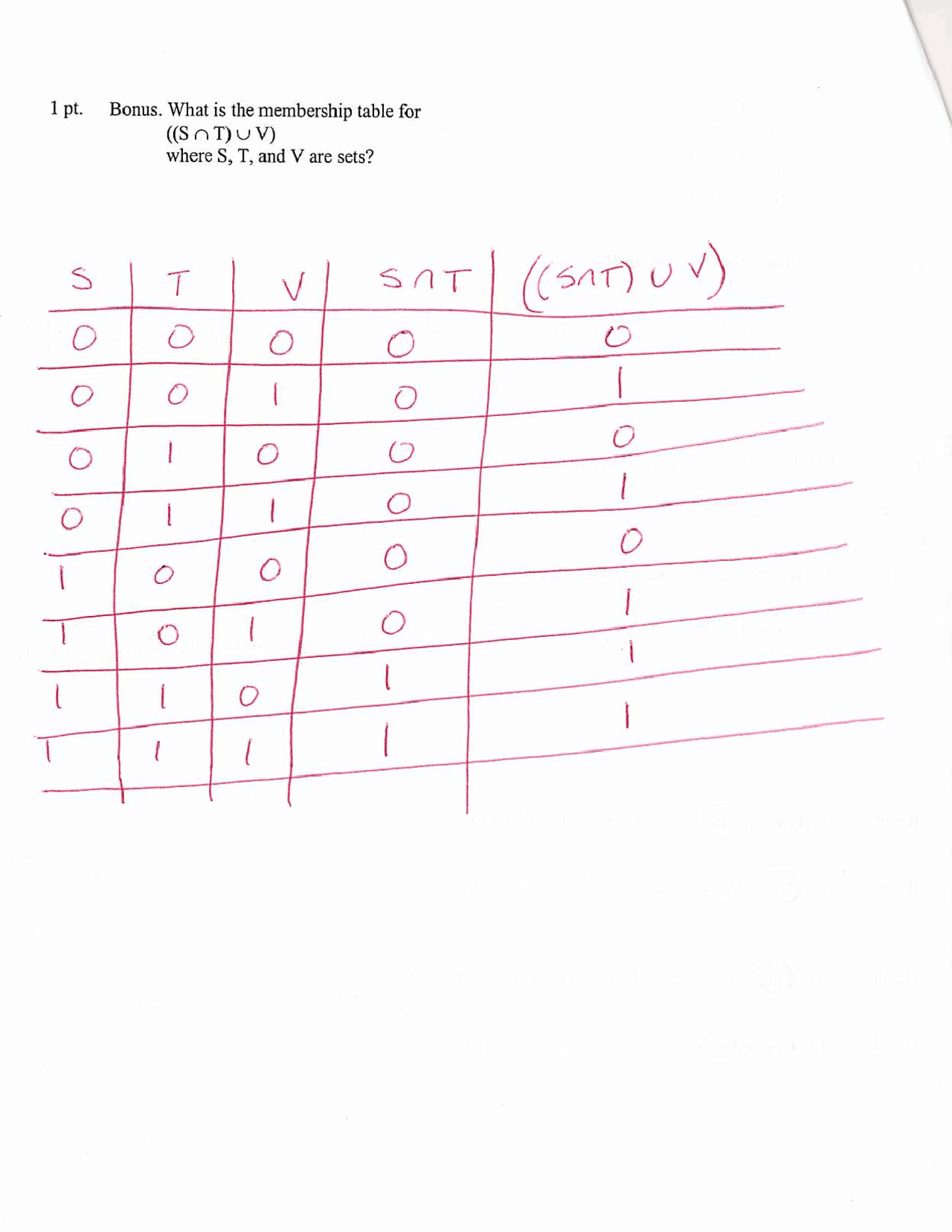 Quiz 2 on Membership Table for Sets - Discrete Structures | CS 381 ...