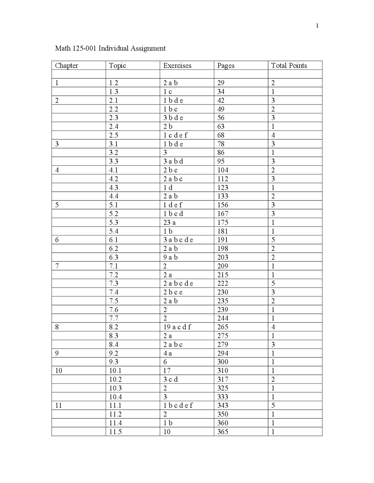 Assignment for Discrete Mathematics I | MATH 125 - Docsity