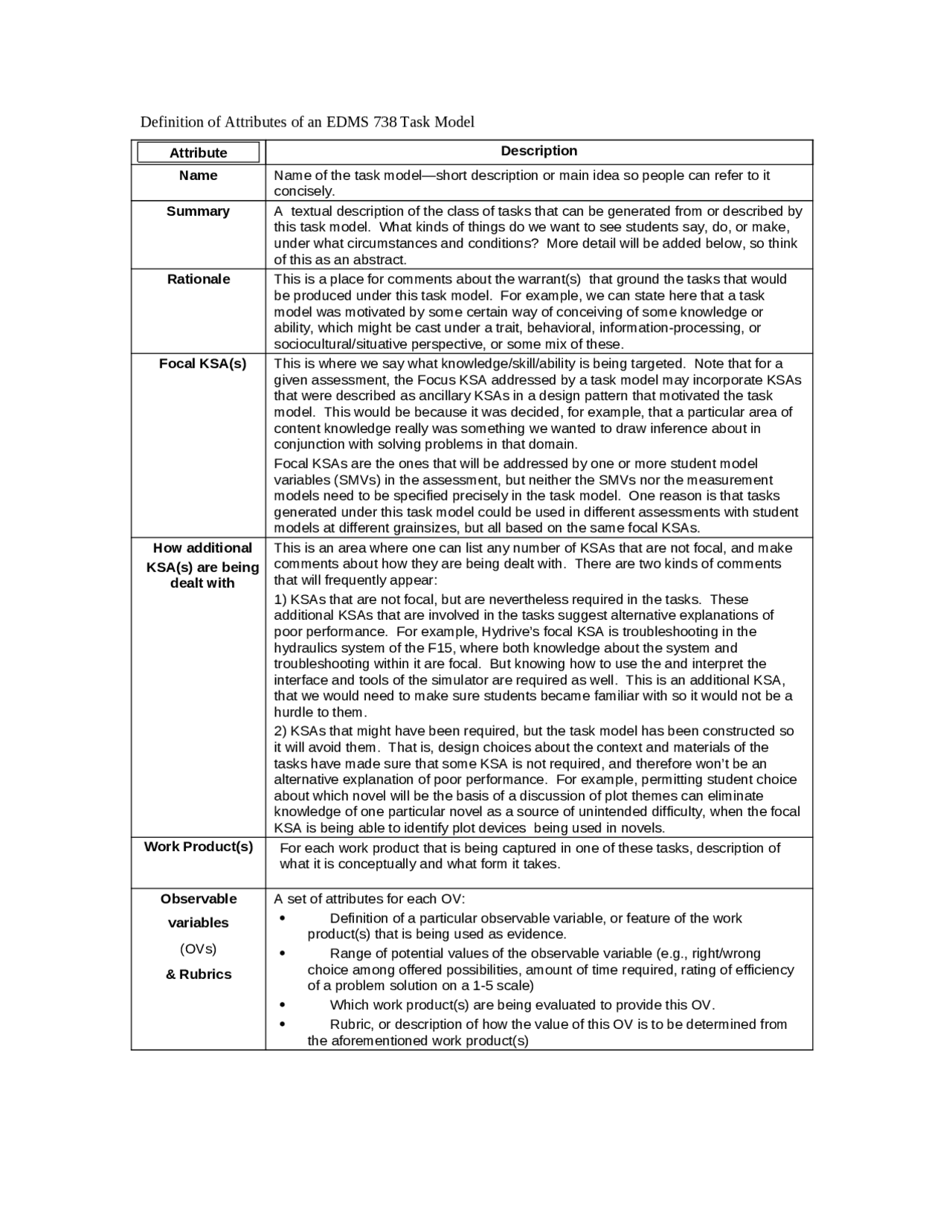 Class Notes for - Psychometrics | EDMS 738 - Docsity