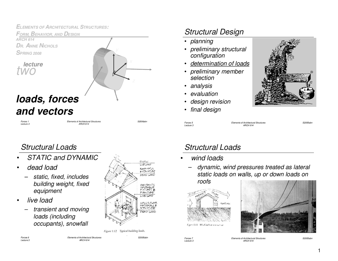 Lecture on Load, Forces and Vectors - Architecture Structures | ARCH ...