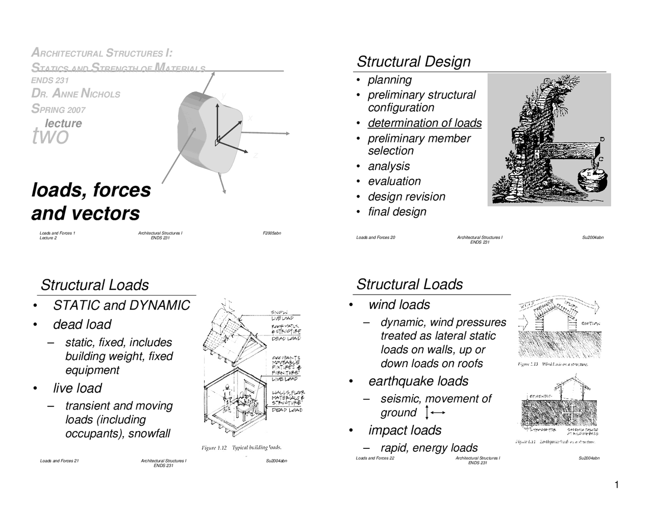 Notes on Load, Forces and Vectors | Architecture Structure | ENDS 231 ...