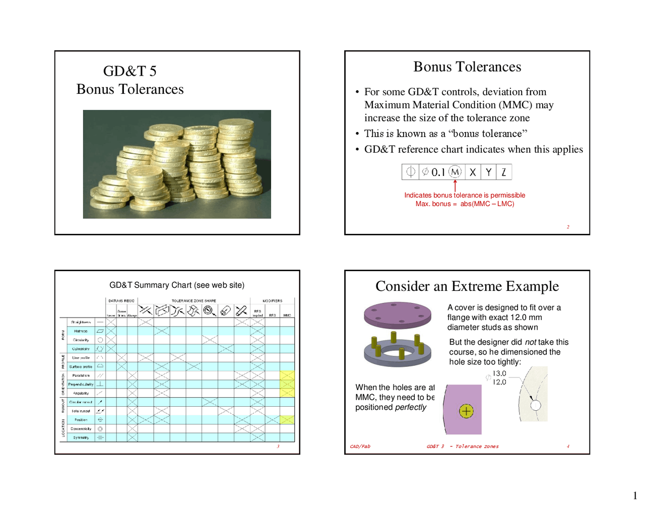 Geometric Dimensioning and Tolerancing 5 Bonus Tolerances - Slides ...