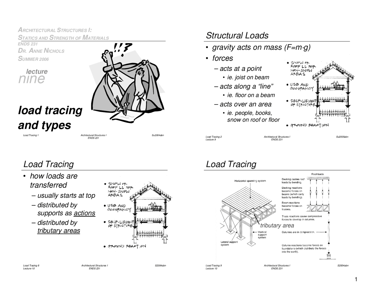 Load Tracing Examples Structures Notes on Load Tracing and Types | Architecture Structure | ENDS 231 ...