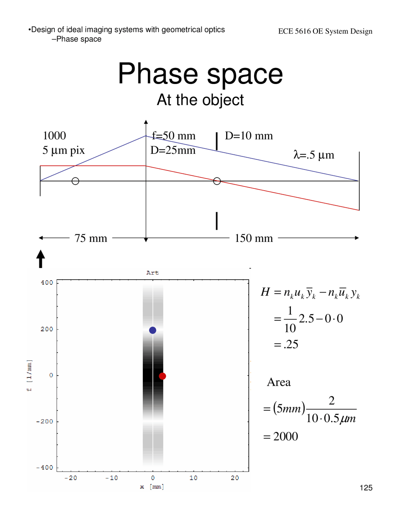 Phase Space at the Object - Optoelectronic System Design | ECEN 5616 ...