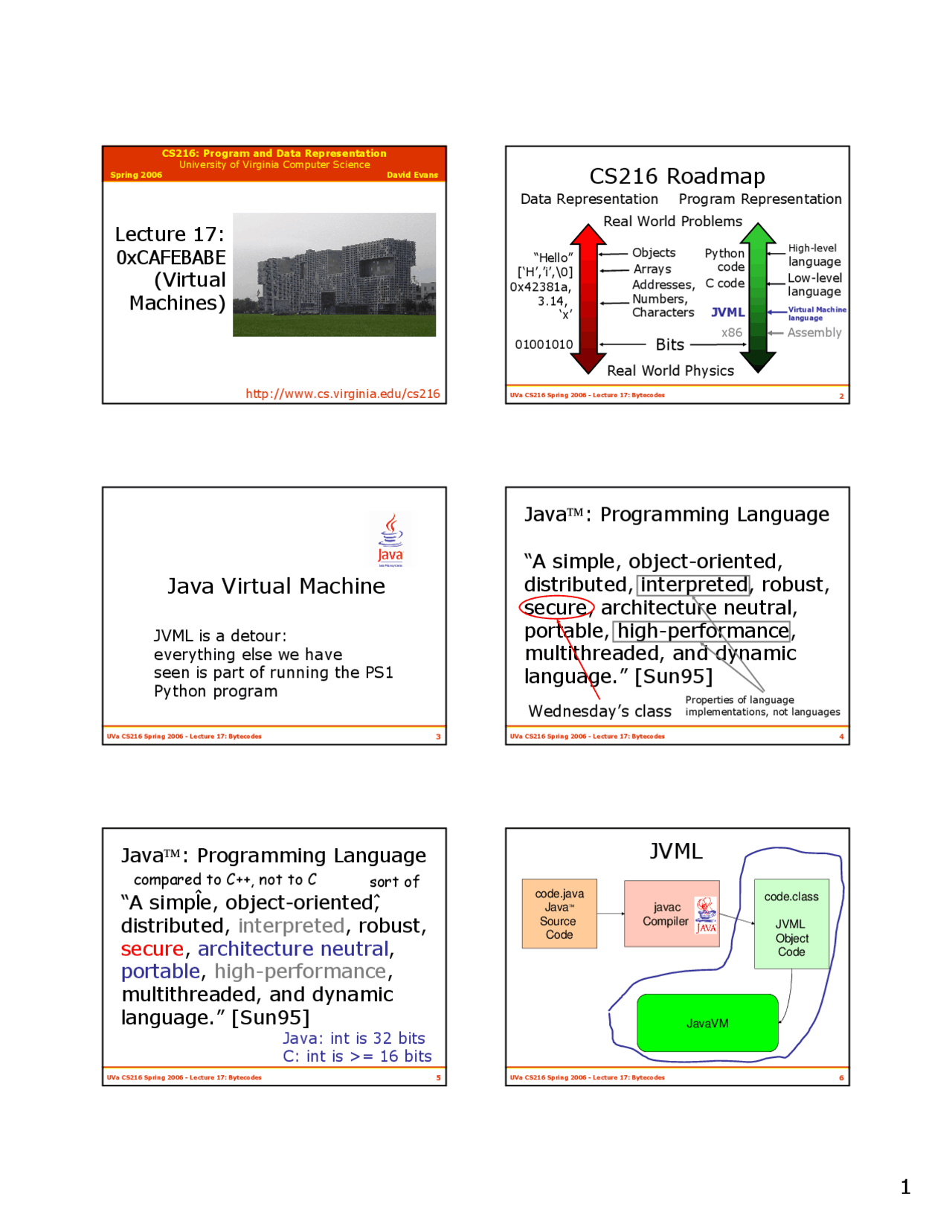 Lecture Slides on Java Virtual Machine | CS 2150 - Docsity