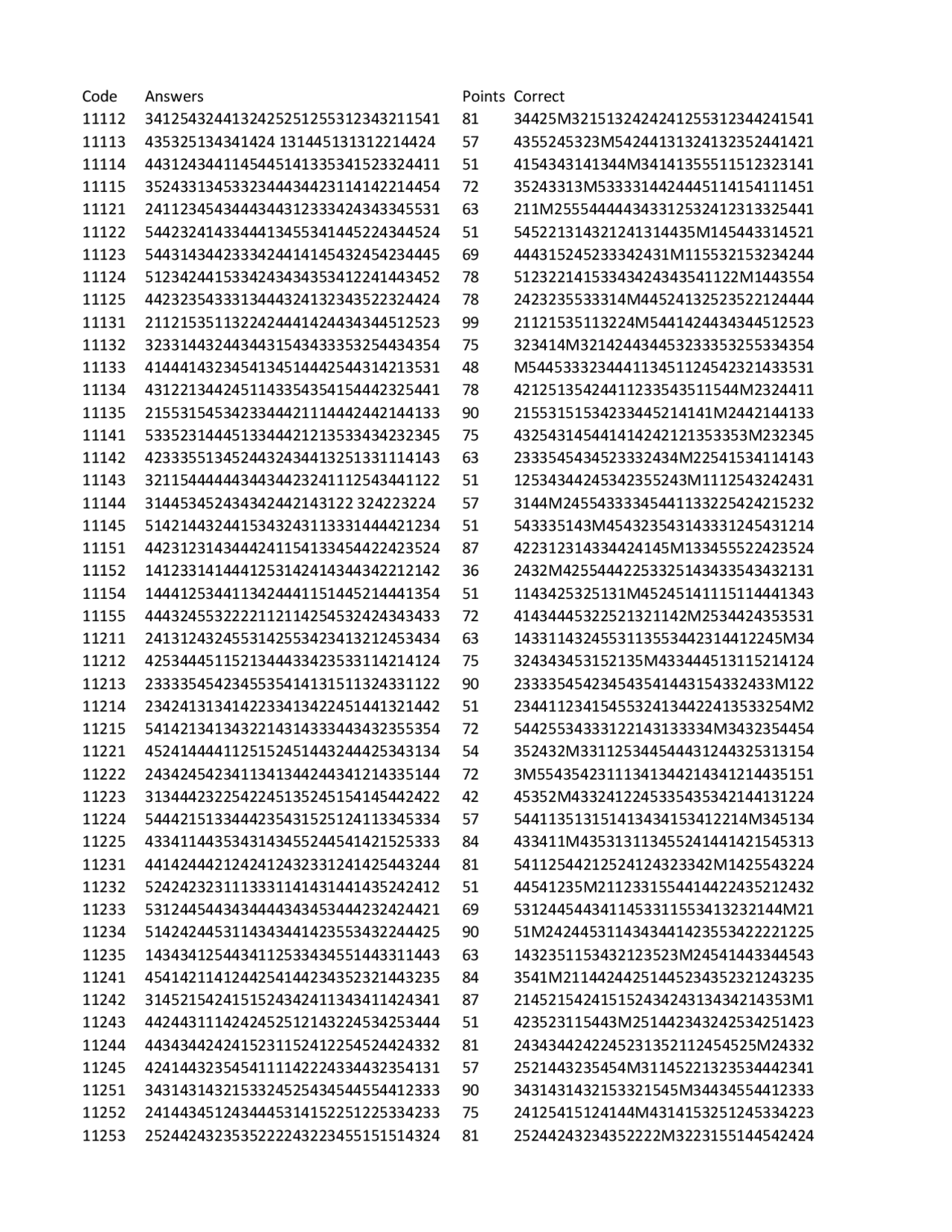 Notes for Codes with Answers | Microbiology | MCB 3020 - Docsity