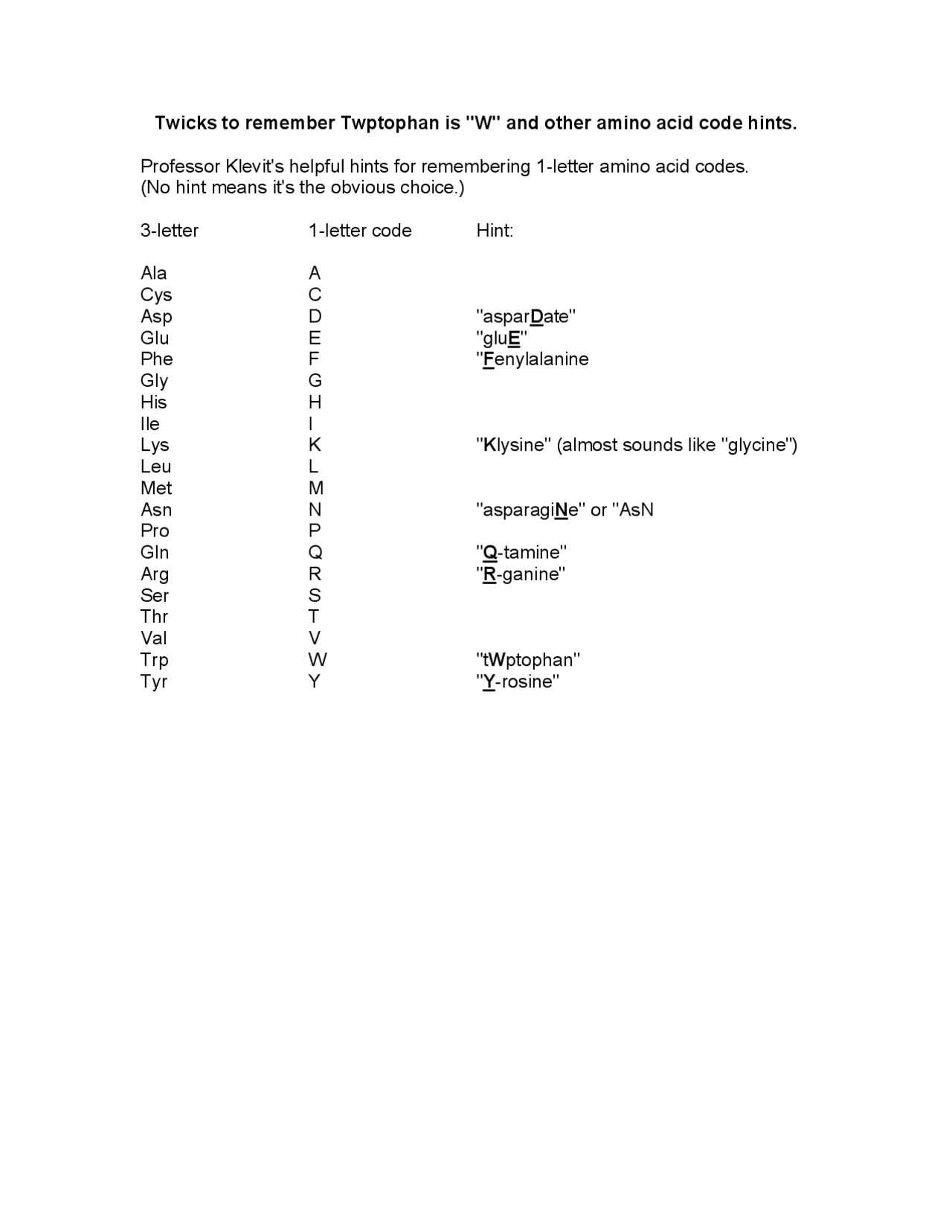 Abbreviation of Amino Acids Biochemistry BIOC 440 Docsity