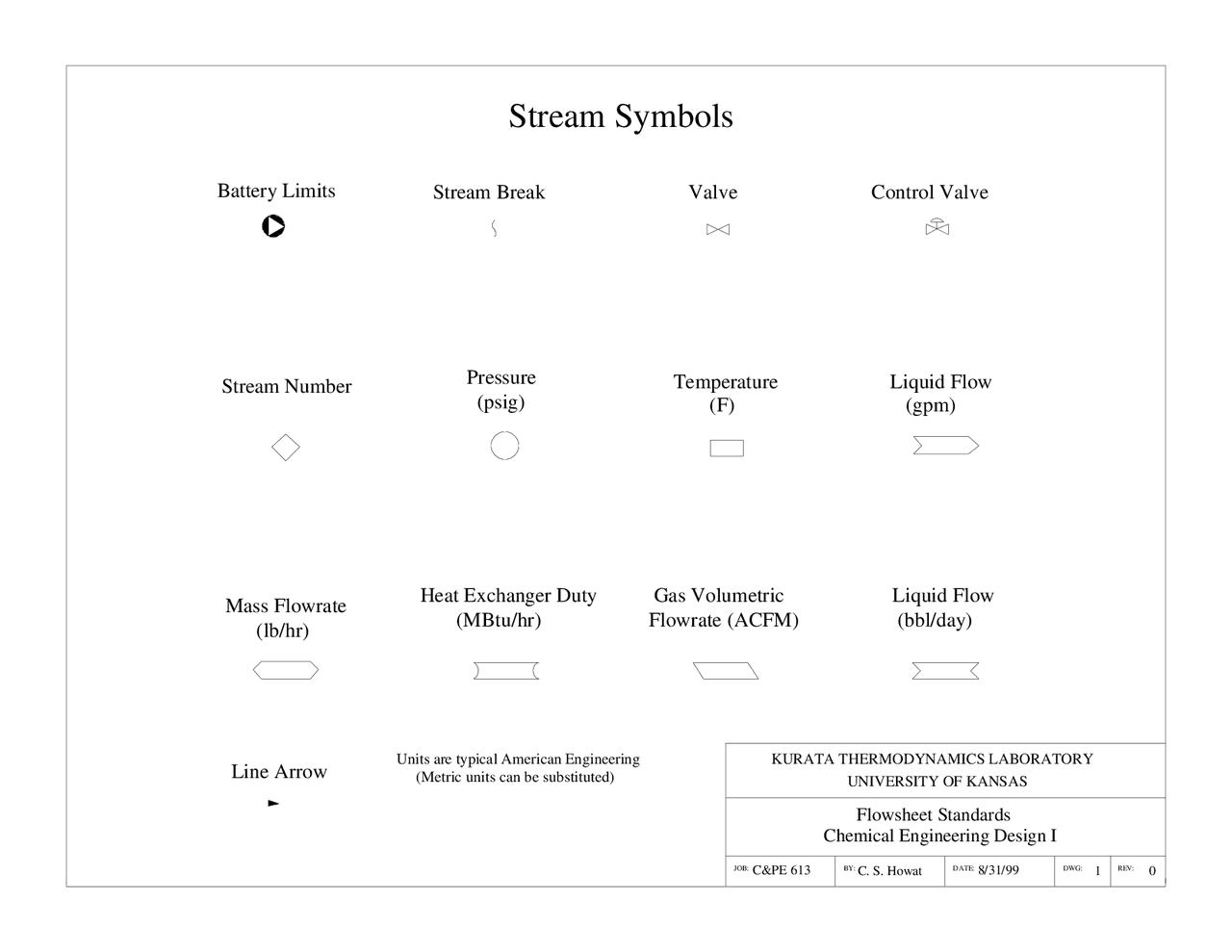 Notes on Stream Symbols - Chemical Engineering Design I | C&PE 613 ...