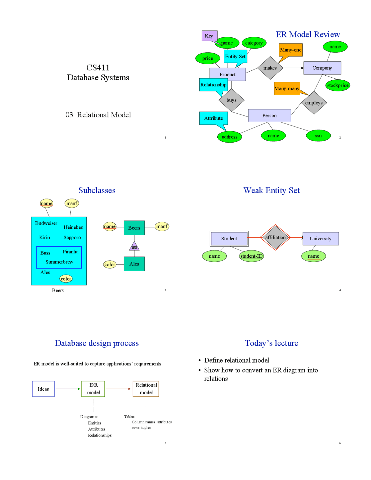 Database Systems - Database Design Process - Relational Model | CS 411 ...