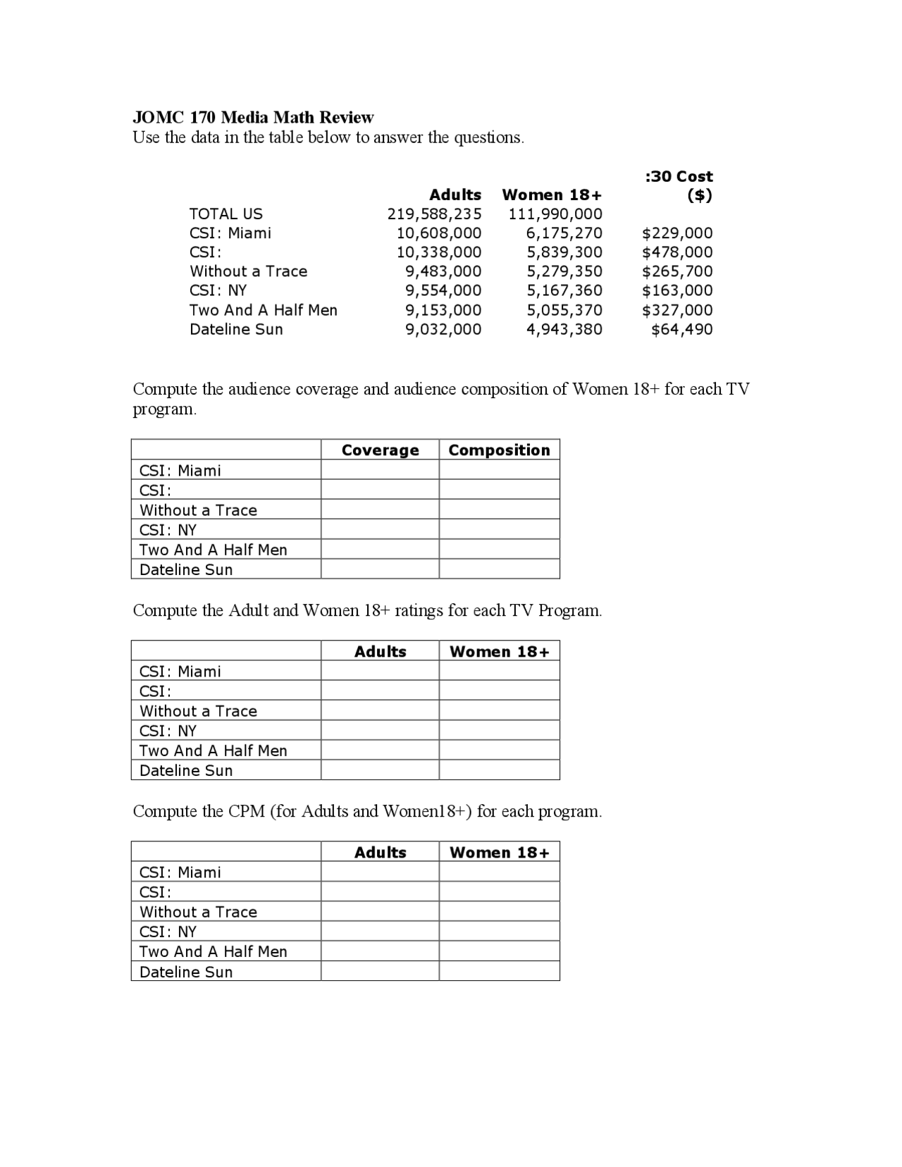 Mediamath Checklist Media Mathematics Review Sheet - Principles of Advertisement | JOMC 170 ...