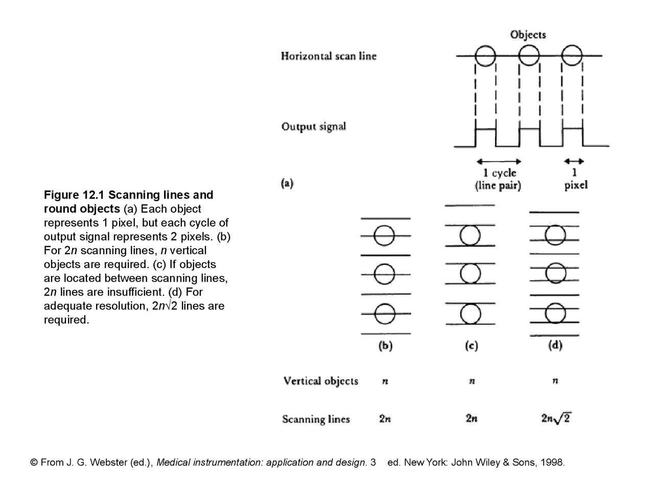Horizontal Scan System Horizontal Scan Line - Lecture Slides | BIOE 414 - Docsity