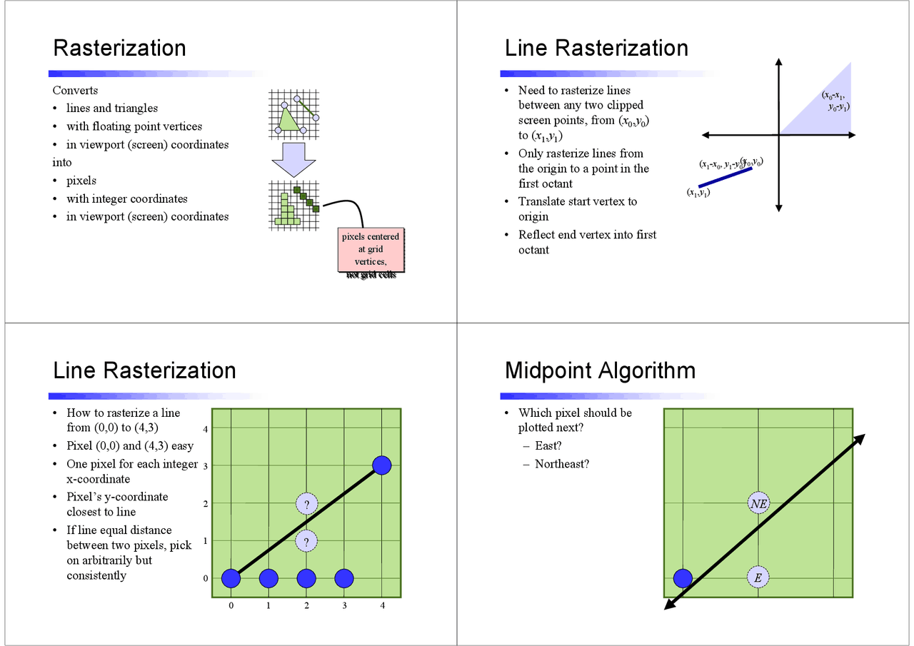 Lecture Slides on Rasterization - Interactive Computer Graphics | CS ...