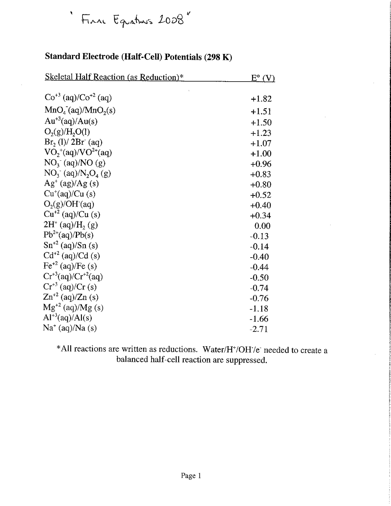 Standard Electrode Potentials General Chemistry CHEM 152 Docsity