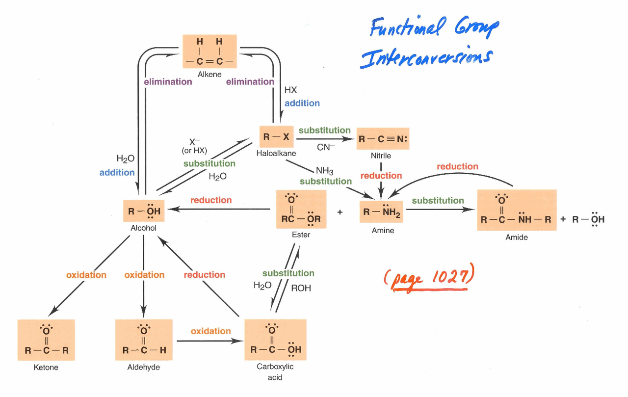 Functional Groups Interconversions - Class Notes | General Chemistry ...
