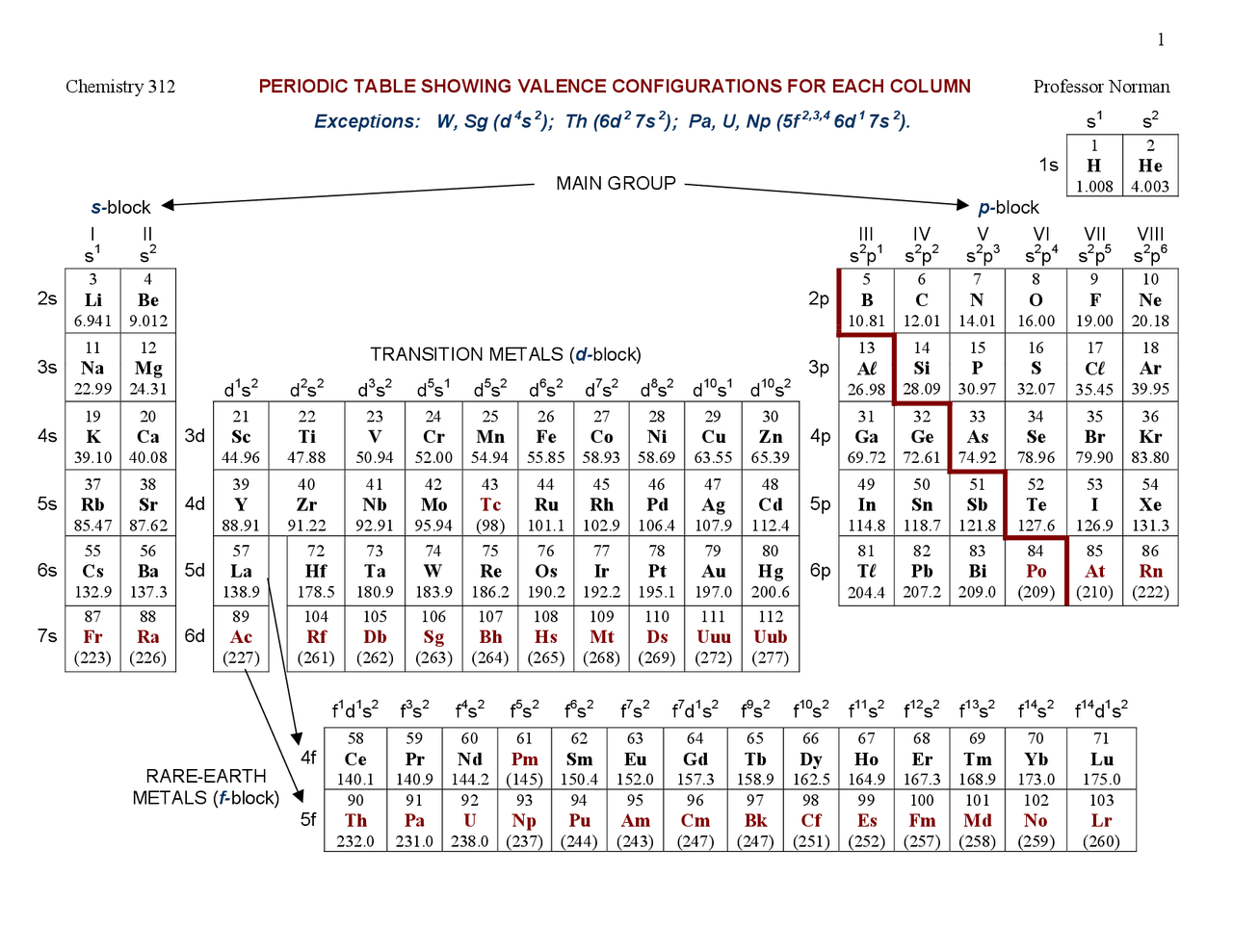 Relative Acid-Base Strength, Periodic Table - Inorganic Chemistry ...