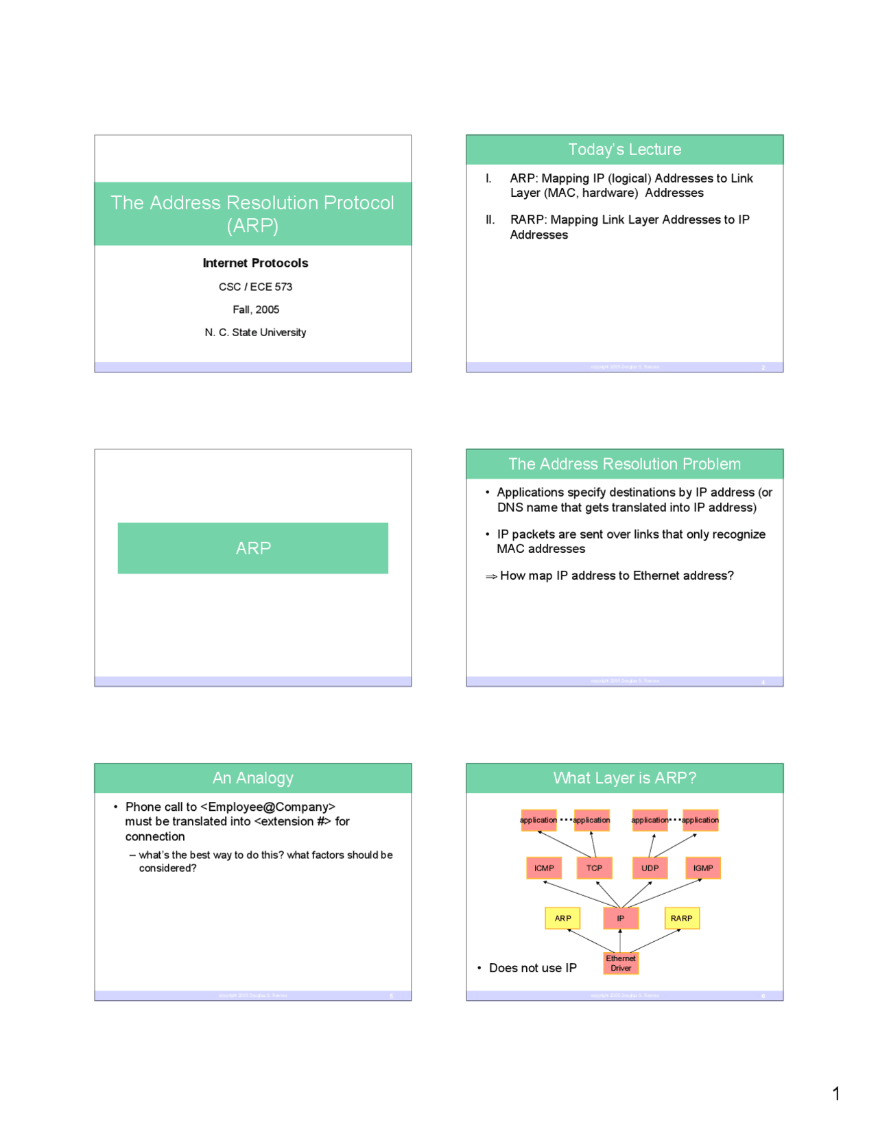 Address Resolution Protocol Visual The Address Resolution Protocol - Internet Protocols | CSC 573 - Docsity