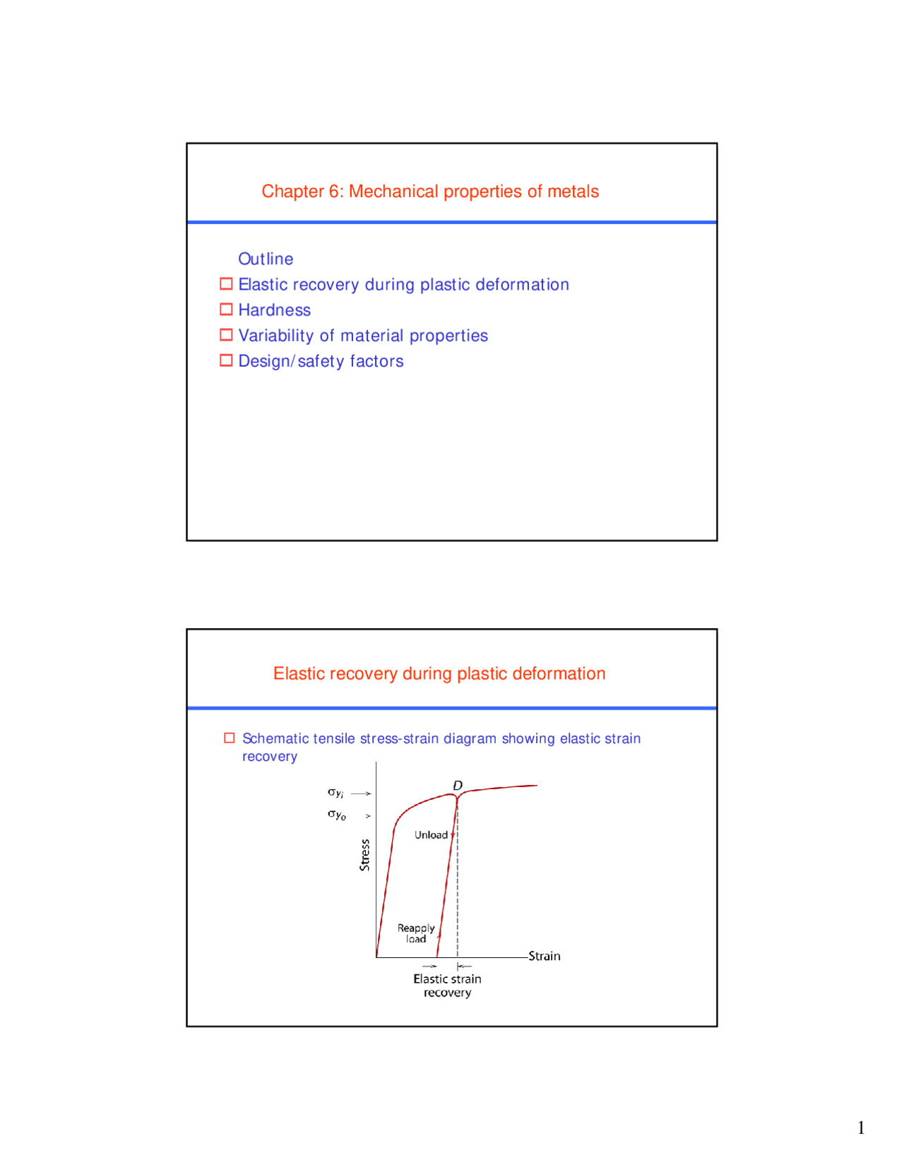 Mechanical Properties of Metals - Fundamentals of Materials Science ...