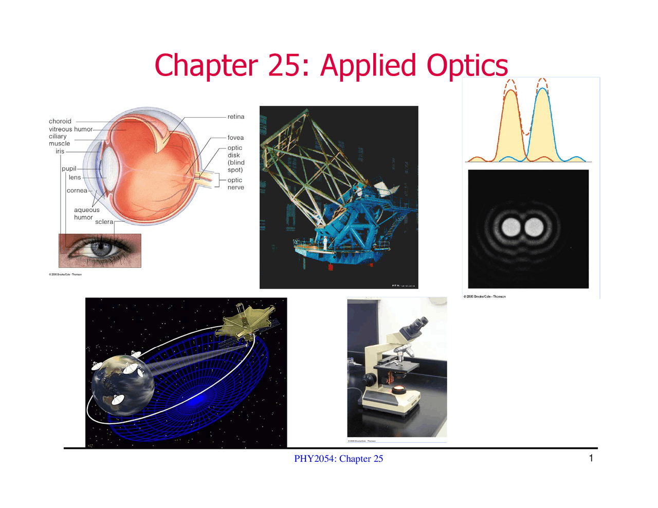 Applied Optics - Physics II - Lecture Slides | PHY 2054 - Docsity