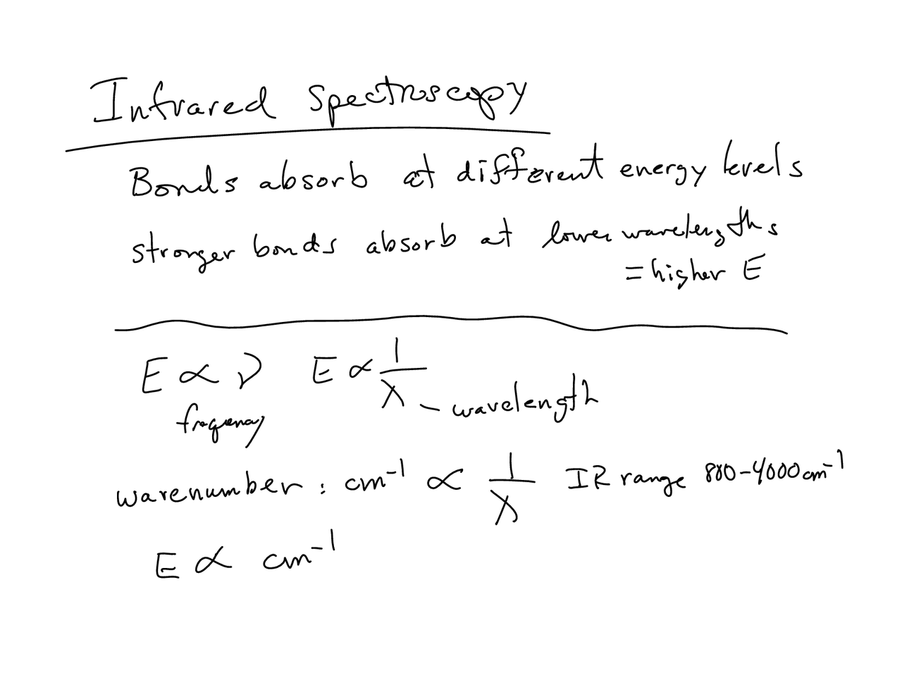 IR Define Function Group in Molecule, Infrared Spectroscopy | CHEM 224 ...