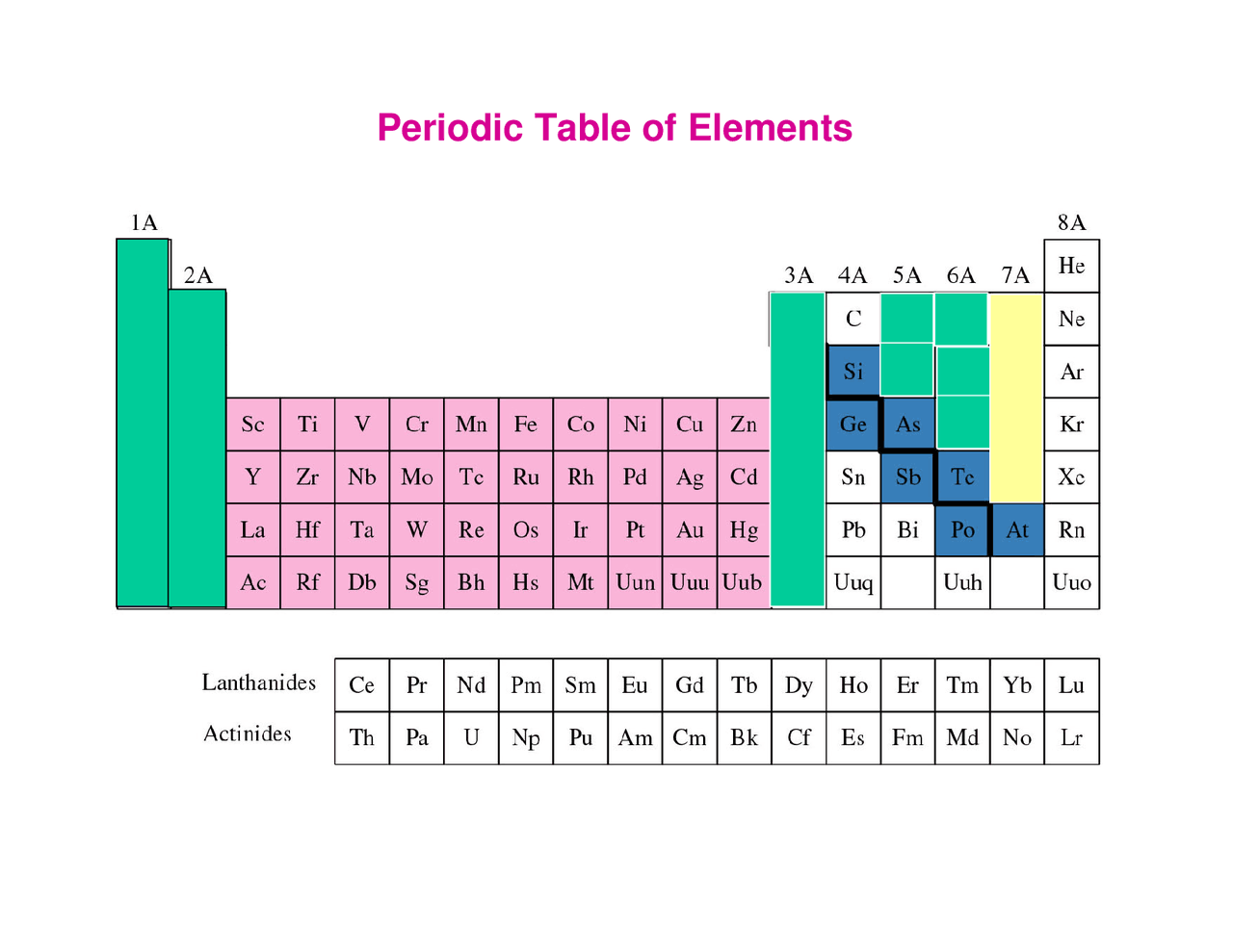 Group 7A The Halogens Periodic Table Of Elements CHEM 162 Docsity group-7a-the-halogens-periodic-table-of-elements-chem-162-docsity