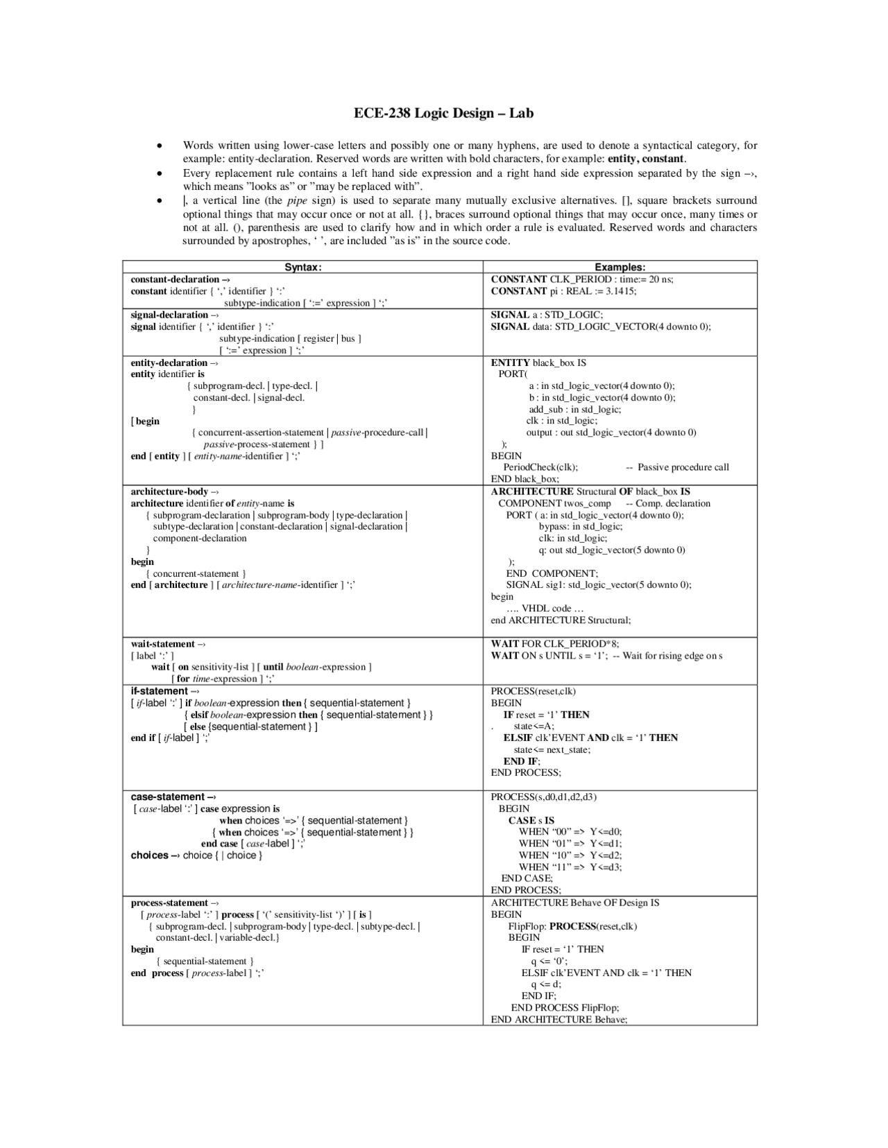 Computer Logic Design - Lab Work | ECE 238L - Docsity