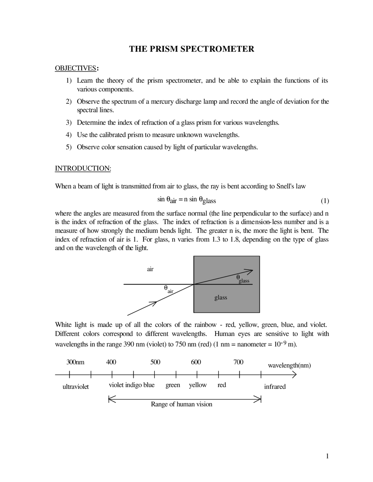 Introduction Physics Lab II The Prism Spectrometer PHY 252 Docsity