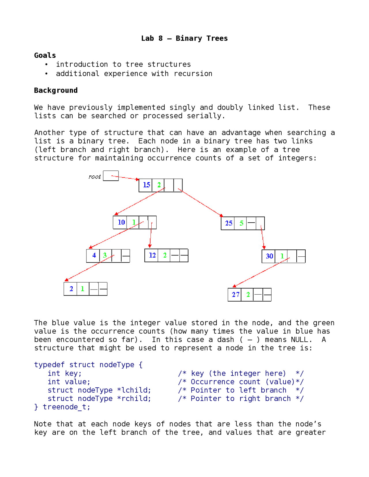 Binary Trees for Computer science II - Lab 8 | CP SC 102L | Lab Reports ...