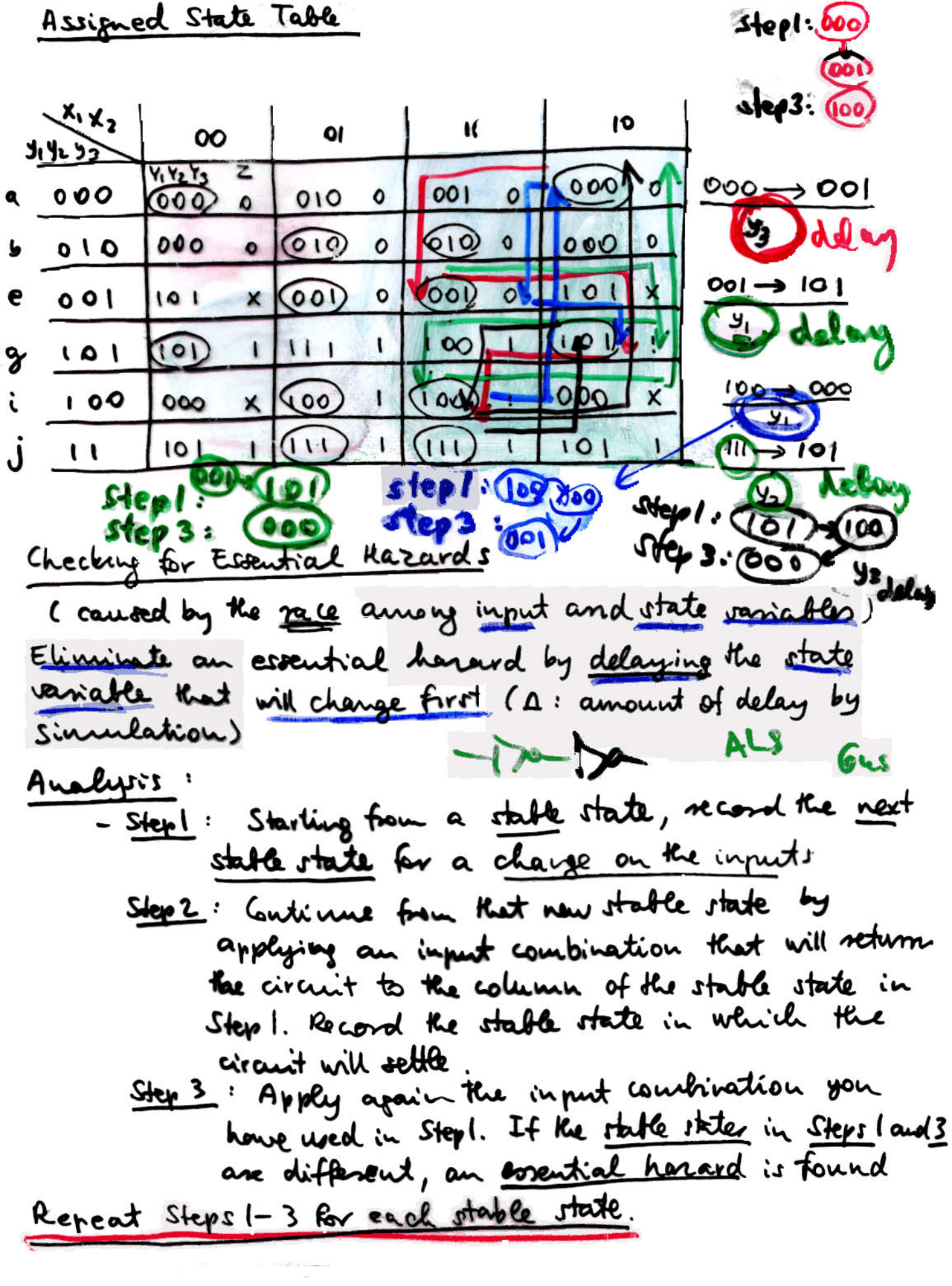Assigned State Tables Digital Design ECE 3550 Docsity