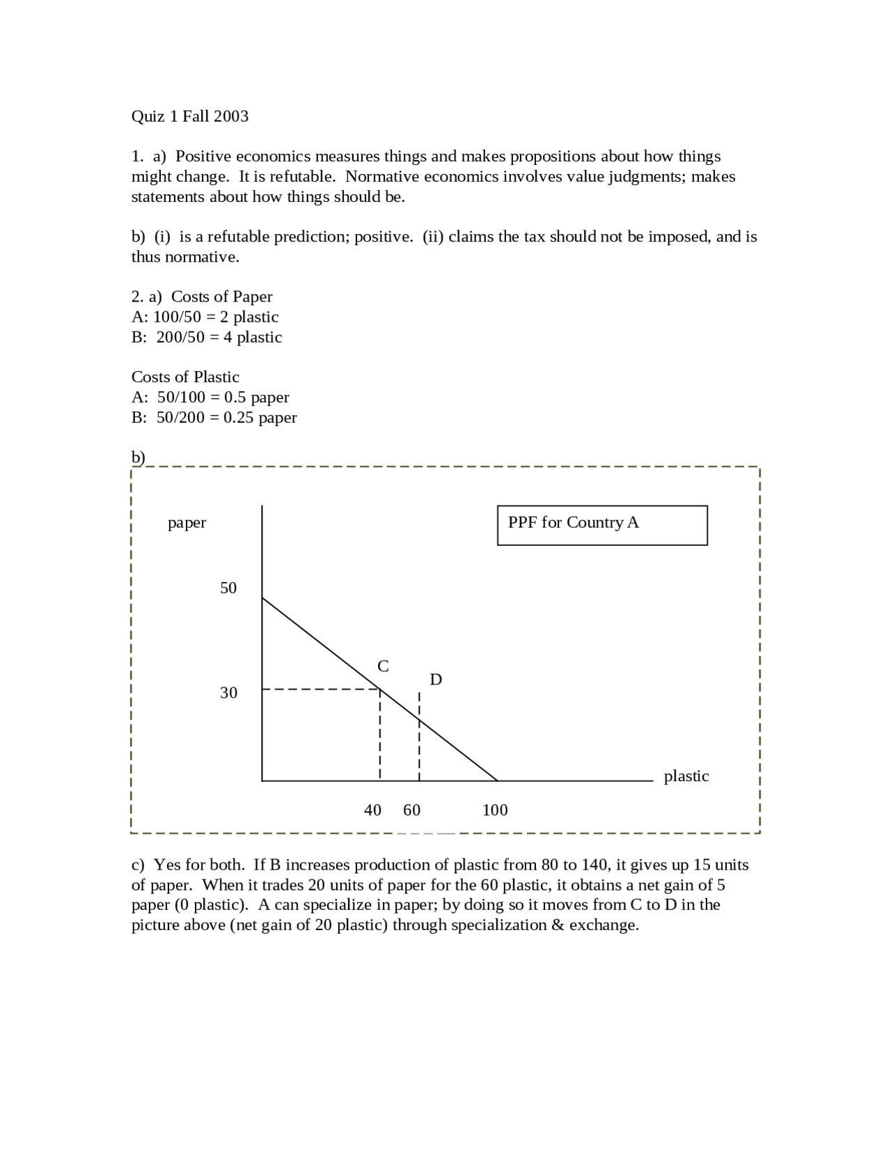 Quiz 1 - Principles of Microeconomics | ECON 211 - Docsity