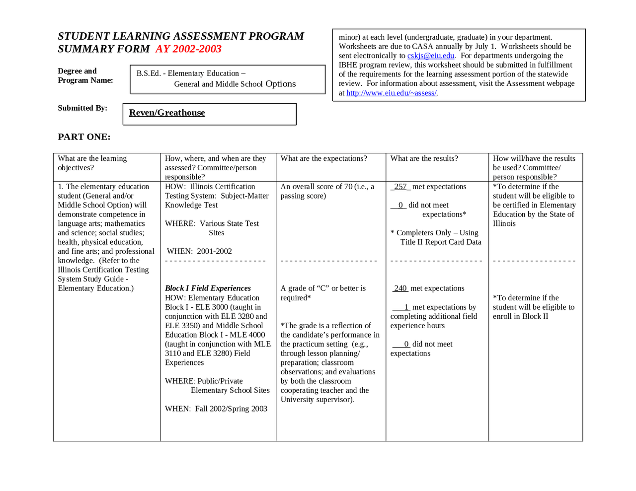 Instructional Strategies For The Elementary Education Study Guide instructional-strategies-for-the-elementary-education-study-guide