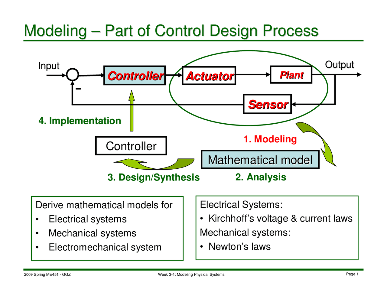 Control Description Model Notes of Modeling-Part of Control Design Process | ME 451 | Study notes ...