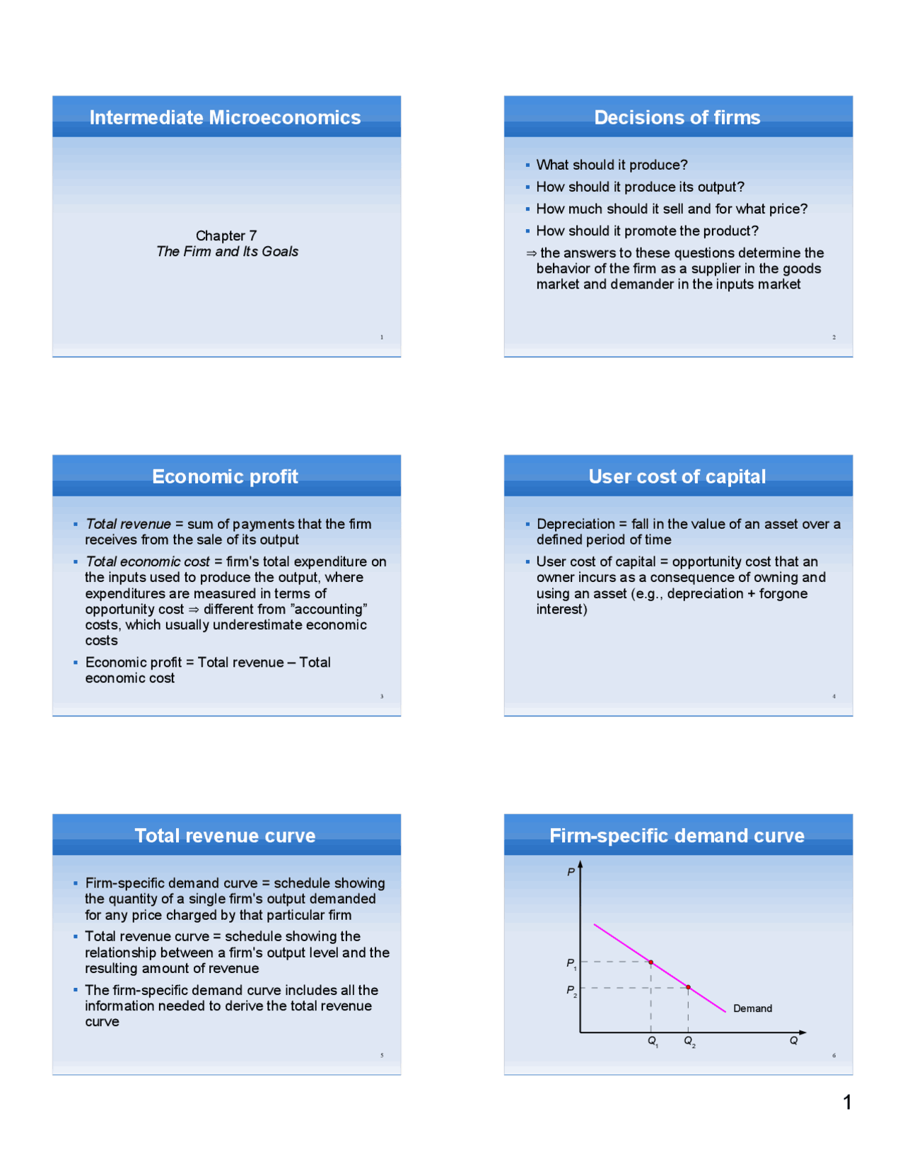 The Firm and its Goals - Intermediate Microeconomics Theory | ECON 306 ...