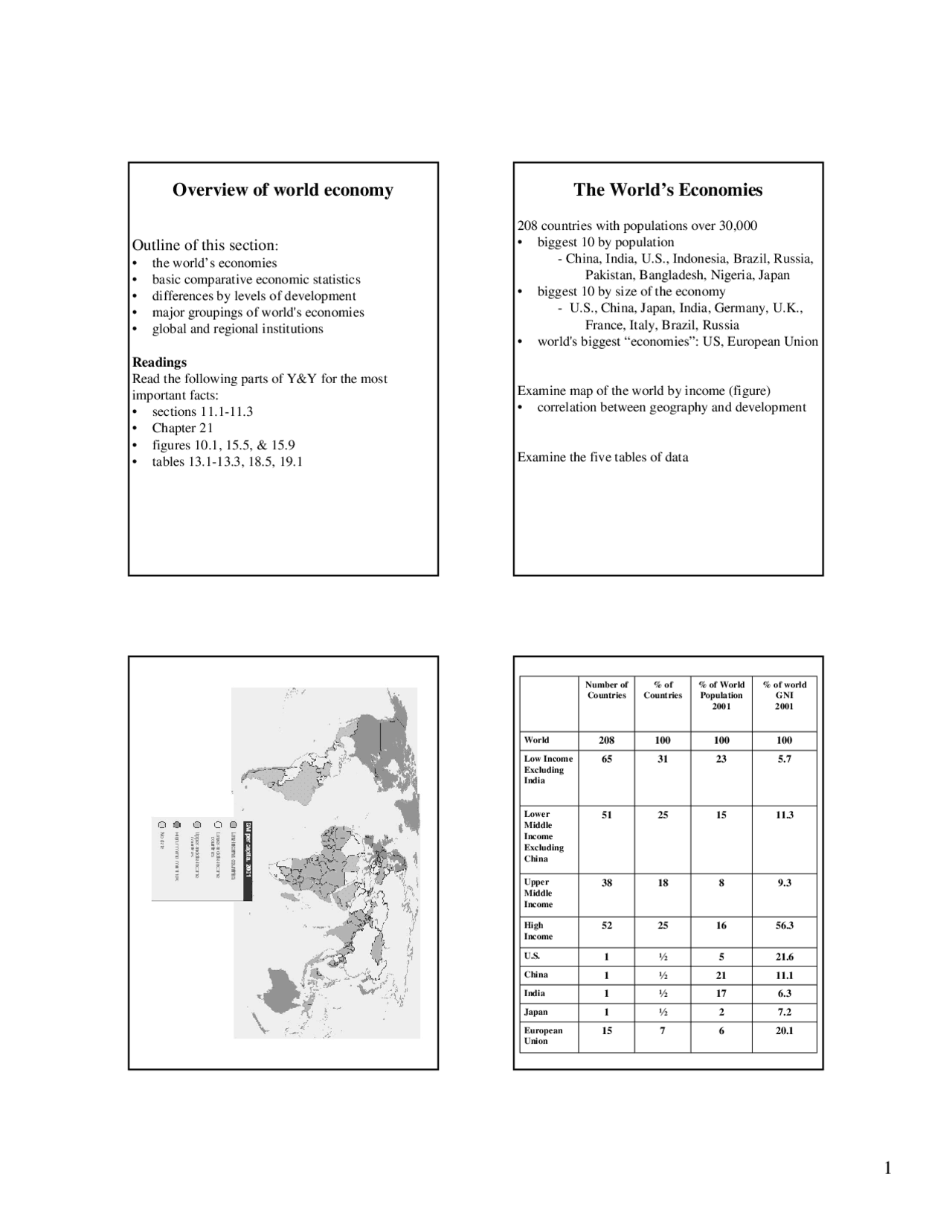 Overview of World Economy - International Economics, Slides Notes ...