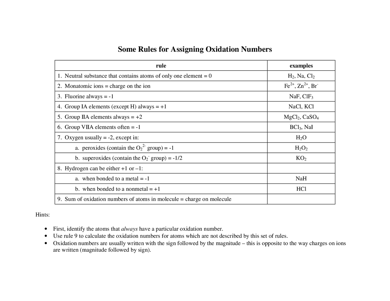 Exidation Assignment Rules Some Rules for Assigning Oxidation Numbers - Introduction To Chemistry ...
