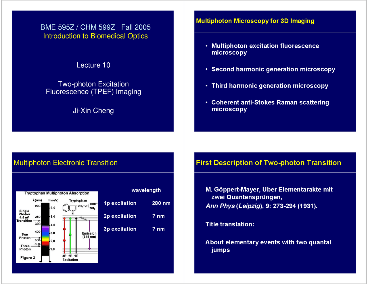Introduction to Biomedical Optics Experimental Chemistry II CHEM