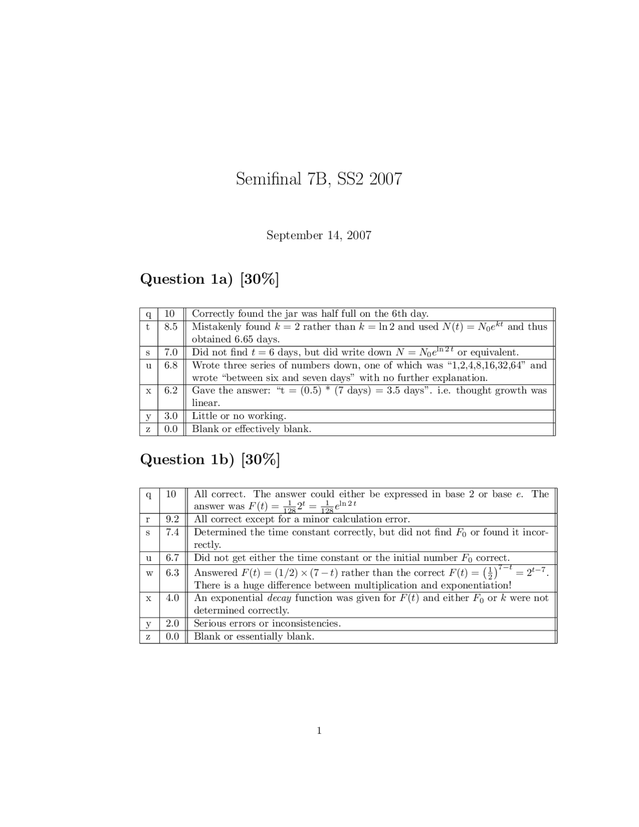 Practice Questions Exam for General Physics | PHY 007B - Docsity