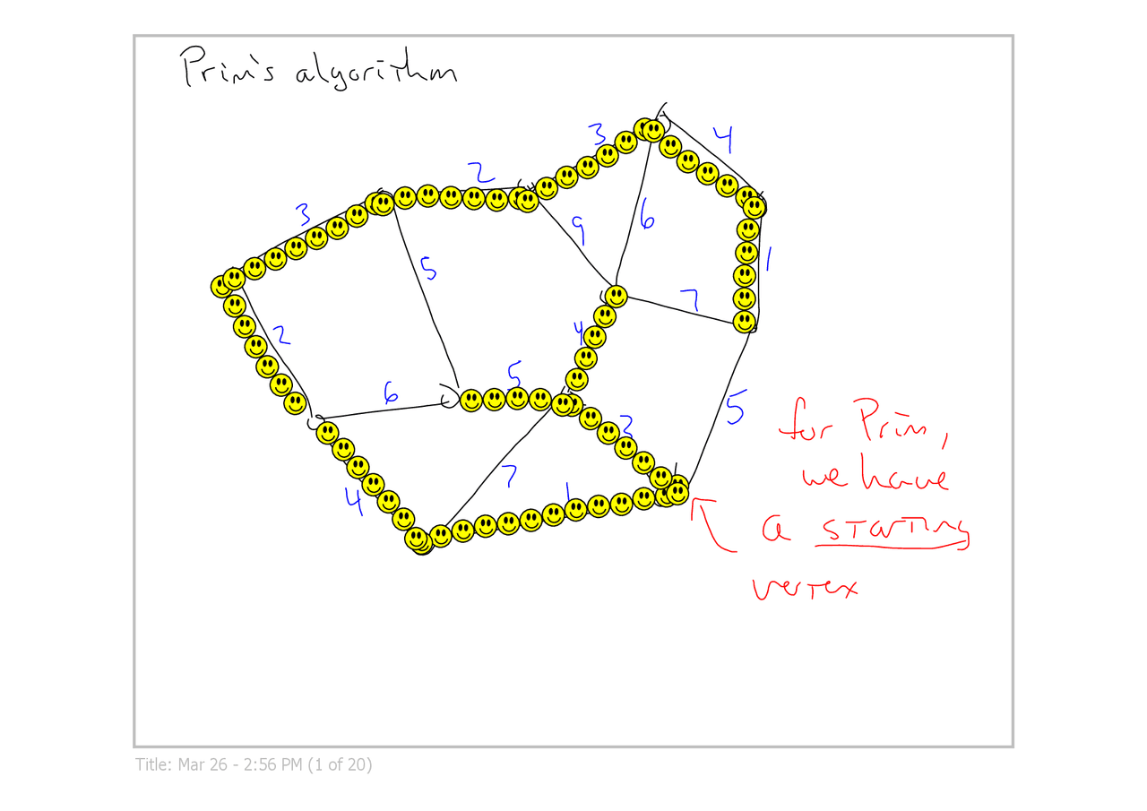 Lecture Slides on Prim's Algorithm - Analysis of Algorithms | CSCI 3650 ...