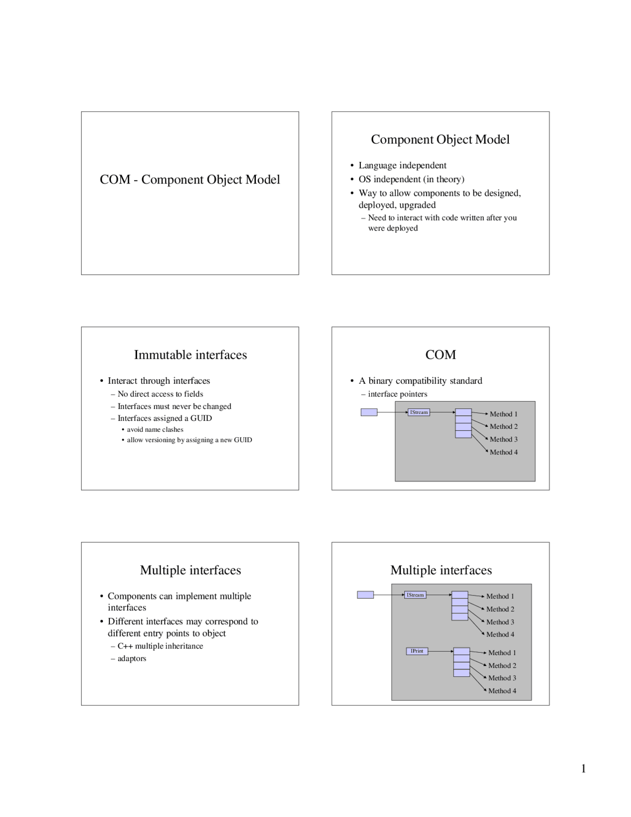 Component Object Model - Lecture Slides | CMSC 433 | Study notes ...