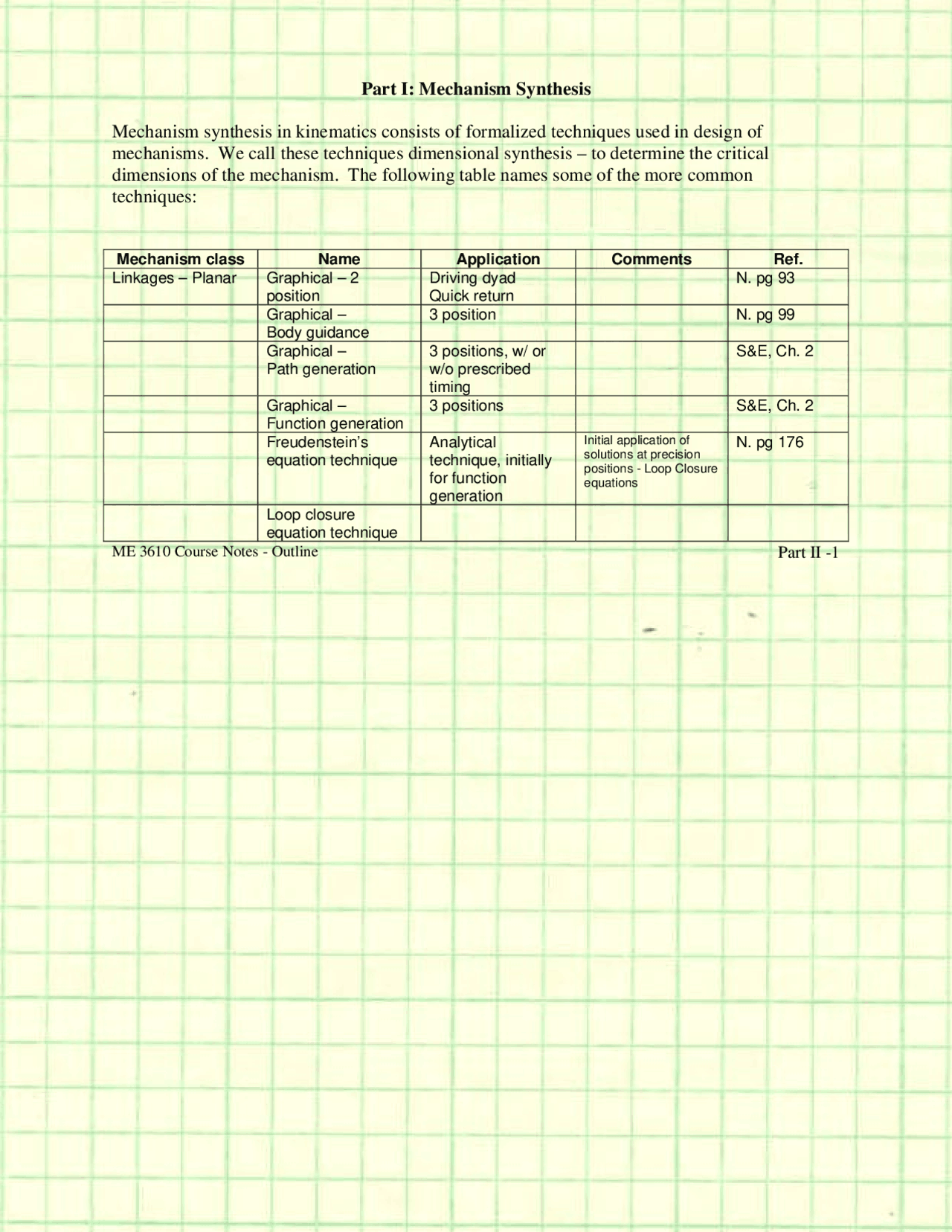 Mechanics Synthesis - Dynamics of Machinery | ME 3610 | Study notes ...