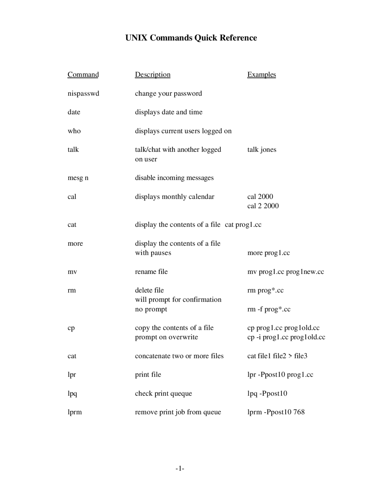 Quick Unix UNIX Commands Quick Reference - File and Data Structures | CS 210 - Docsity