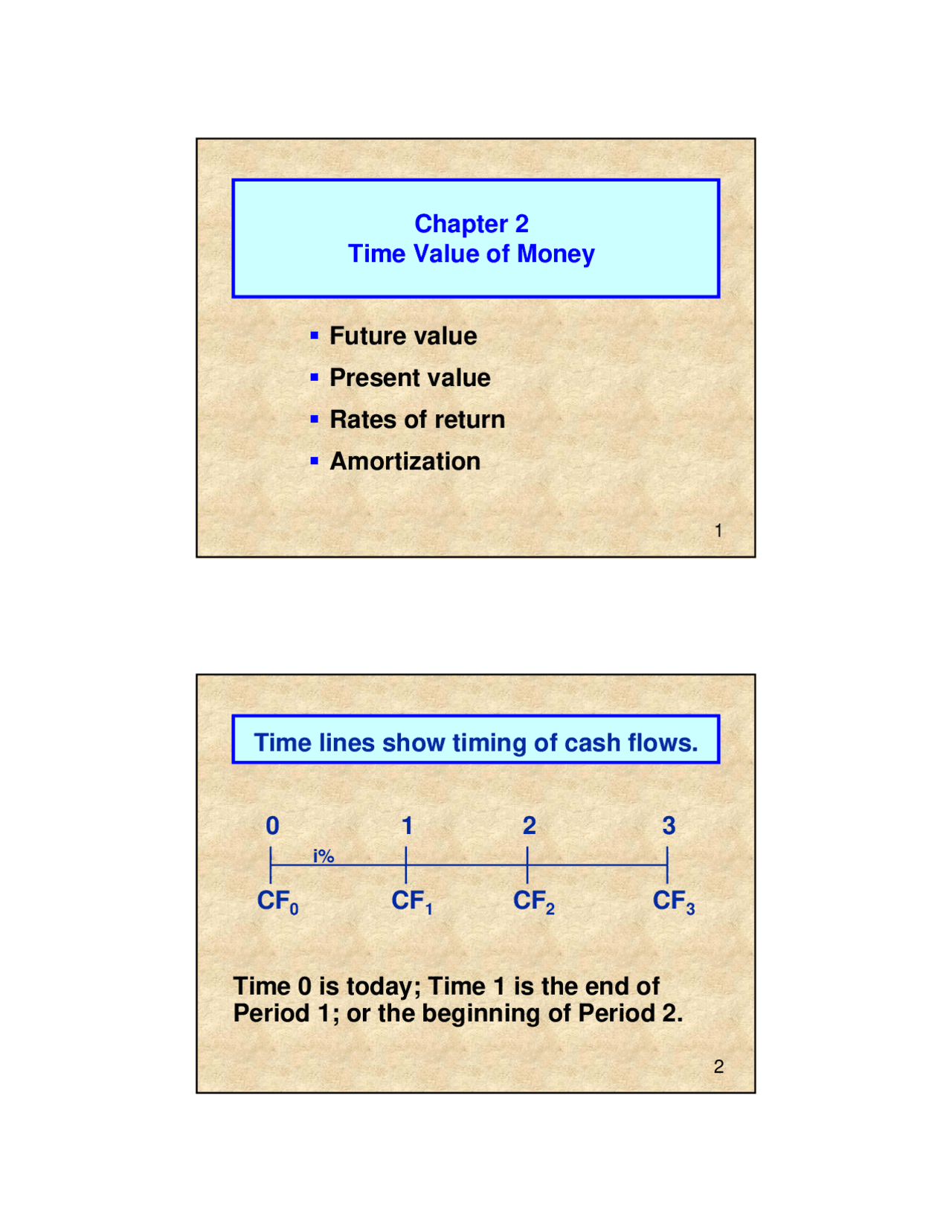 Time Value of Money - Lecture Slides | FINC 3511 - Docsity